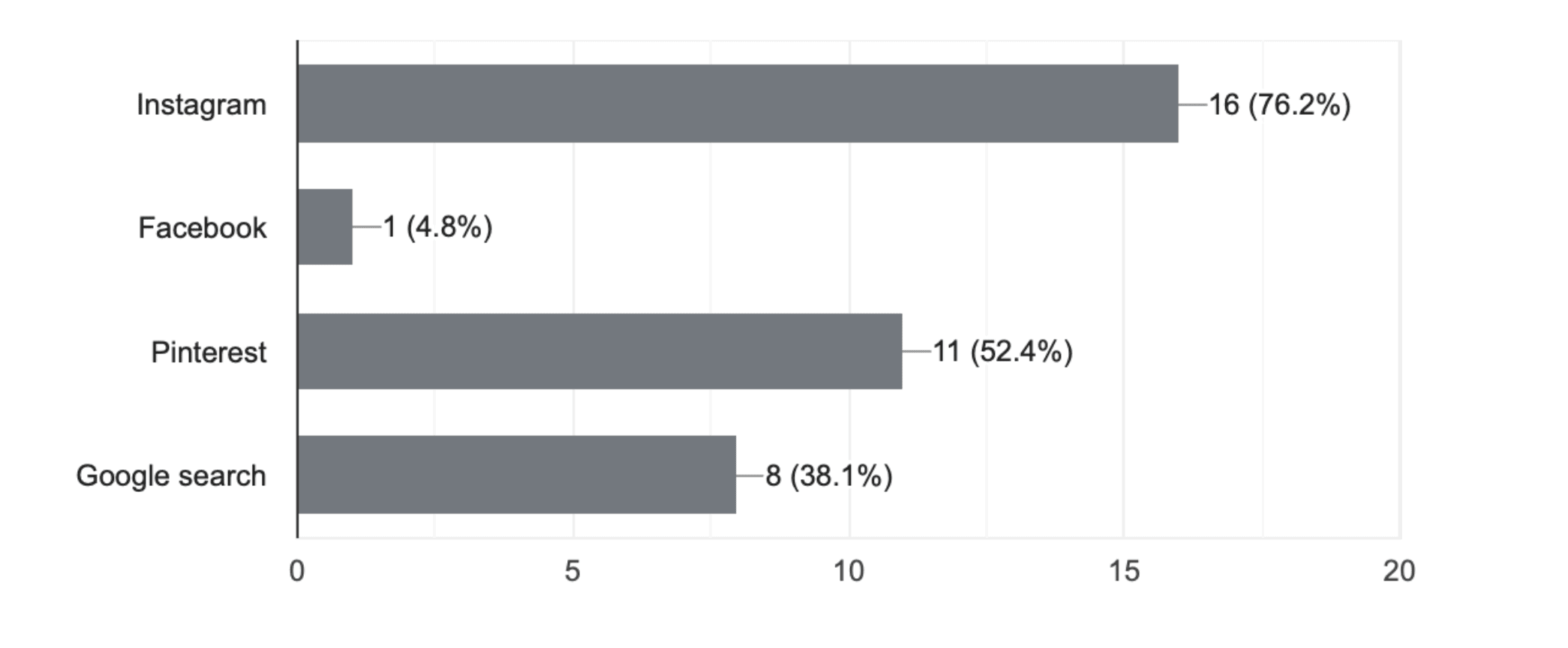 Online-survey-1@2x