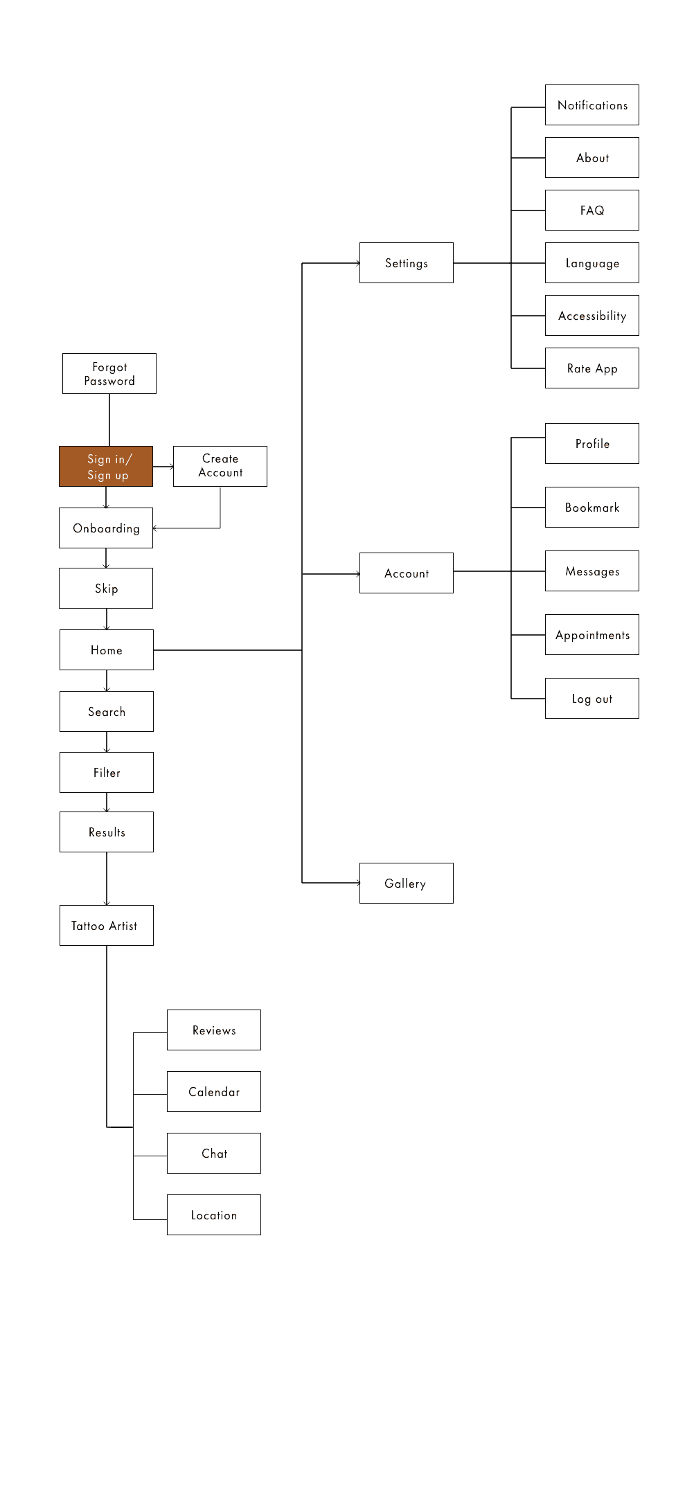 ink-sitemap@2x-2