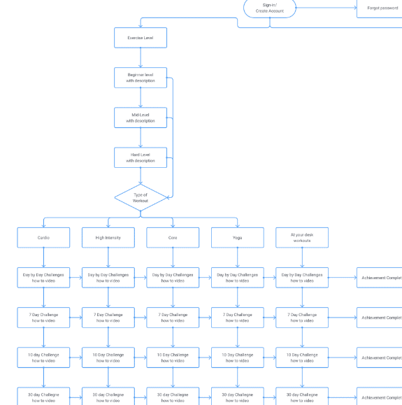 sitemap@2x-3