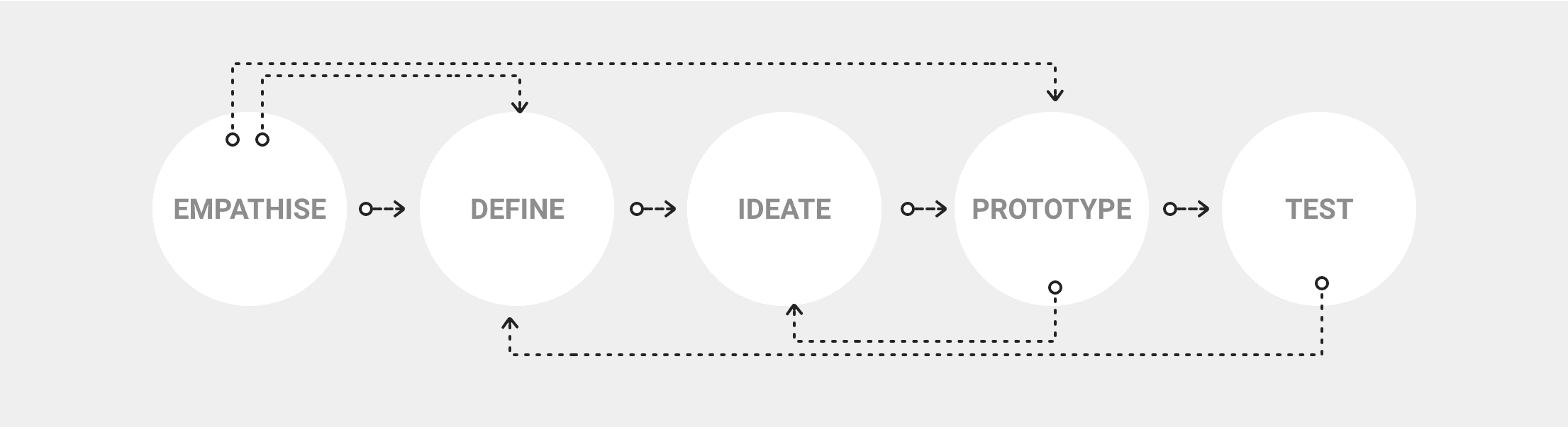 design-thinking-diagram